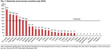 Курс долара (Інвестиційний банк Nomura)