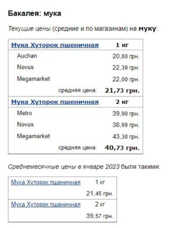 Цены на муку, фото: Минфин