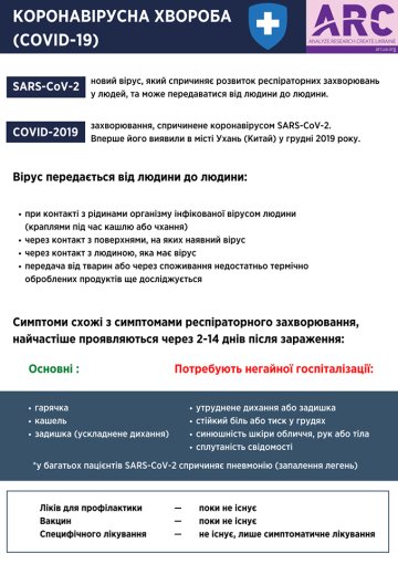 Инфографика: facebook.com/ulanasuprun