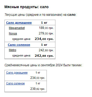 Ціни на сало. Фото: скрін Мінфін