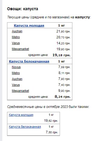 Цены на капусту. Фото: скрин Минфин