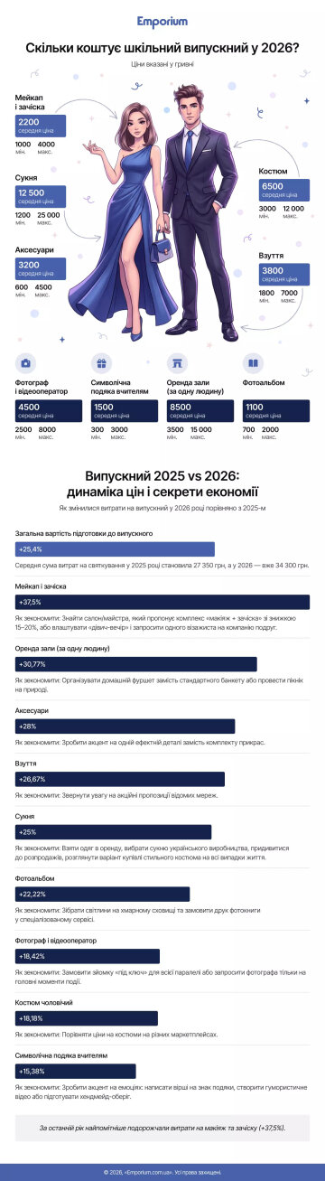 Скільки коштує випускниій: фото Emporium.com.ua