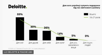 Исследование Deloitte Ukraine