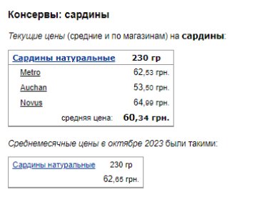 Ціни на сардини. Фото: скрін Мінфін