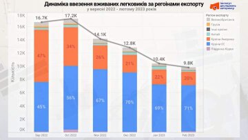 Інфографіка Інституту досліджень авторинку