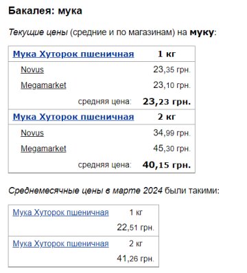 Ціни на борошно, скріншот: Minfin