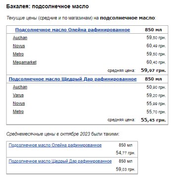 Цены на подсолнечное масло. Фото: скрин Минфин