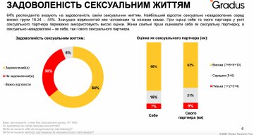 Инфографика: Gradus Research