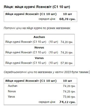 Скриншот цінникків на яйця, Мінфін