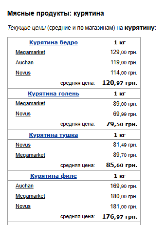 Цены на курятину. Фото: скрин Минфин