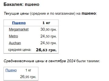Цены на пшено, скриншот: Minfin