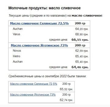 Цены на сливочное масло, скриншот с видео
