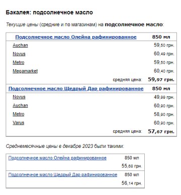 Цены на подсолнечное масло. Фото: скрин Минфин