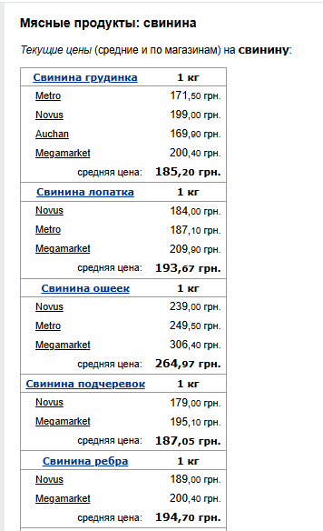 Цены на мясо. Фото: скрин Минфин