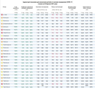 Дані МОЗ, скріншот: moz.gov.ua/