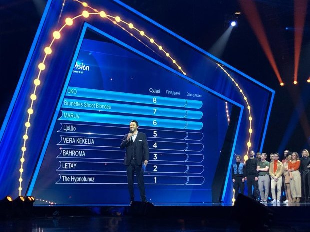Хто представить Україну на "Євробаченні 2019": названо імена фіналістів