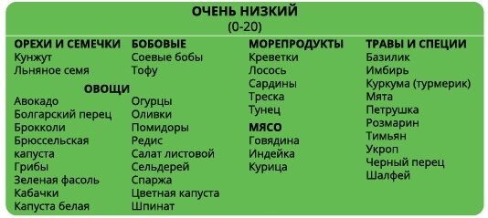 Ореховый соус