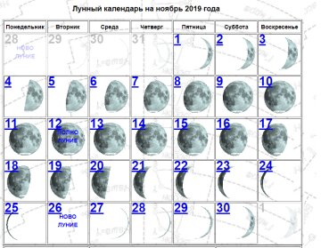 Лунный календарь на ноябрь 2019, УНИАН