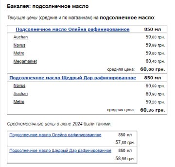 Цены на подсолнечное масло. Фото: скрин Минфин