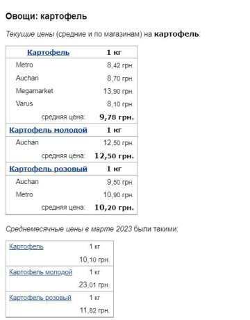 Ціни на картоплю, скріншот: Minfin