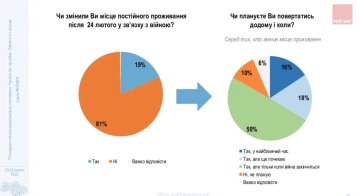 Соцопитування, фото: "Рейтинг"