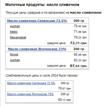 Ціни на вершкове масло. Фото: скрін Мінфін