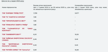 Цена на газ в декабре, скриншот: "ГазПравда"