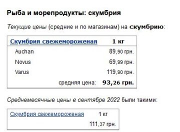 Ціни на скумбрію, дані Мінфін