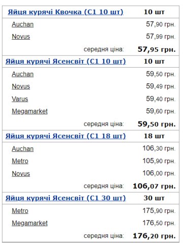Цены на яйца. Фото: скрин Минфин