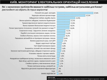 исследования центра "Социальный мониторинг"