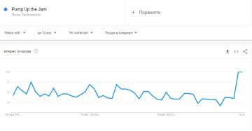 Скриншот Google Trends