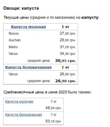 Цены на капусту, скриншот: Minfin