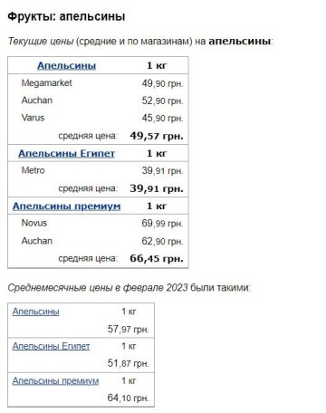 Цены на апельсины, скриншот: Minfin
