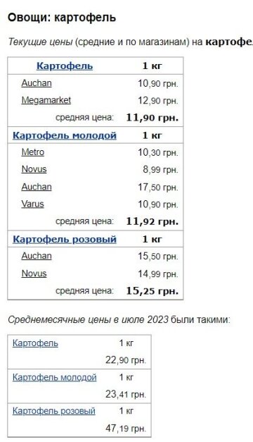 Цены на картофель, скриншот: Minfin