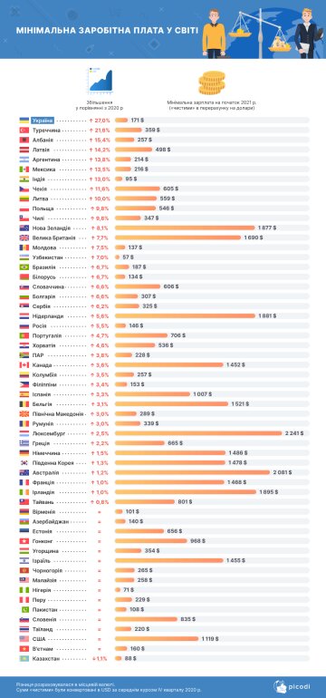 источник: Picodi