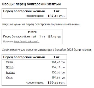 Цены на болгарский перец (желтый), скриншот: Minfin