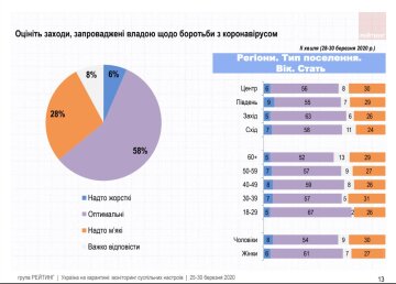 інфографіка групи "Рейтинг"