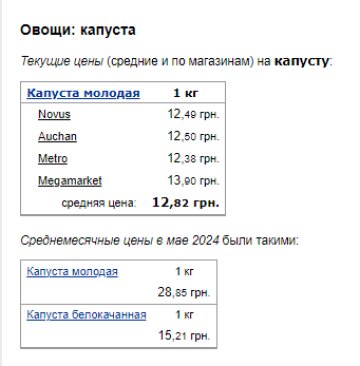 Цены на капусту. Фото: скрин Минфин