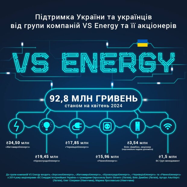 VS Energy      92,8  