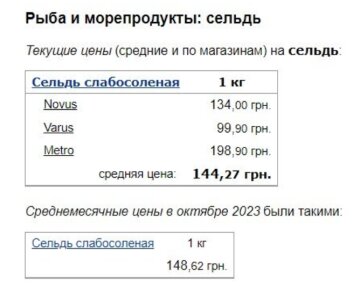 Цена на сельдь, фото: скришнот Минфин