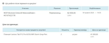 Закупівлі для військових по завищених цінах. Фото скріншот з Prozorro