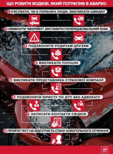 Прості правила: як діяти у випадку ДТП (відео)
