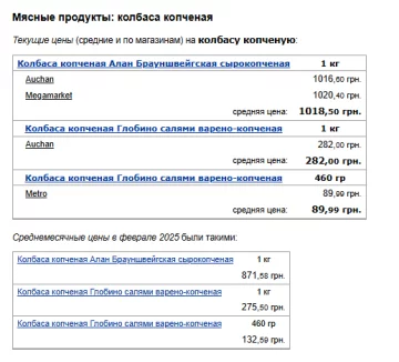 Ціни на ковбасу. Фото: скрін Мінфін