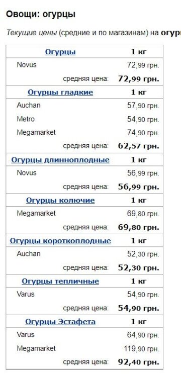 Цены на огурцы, скриншот: Minfin