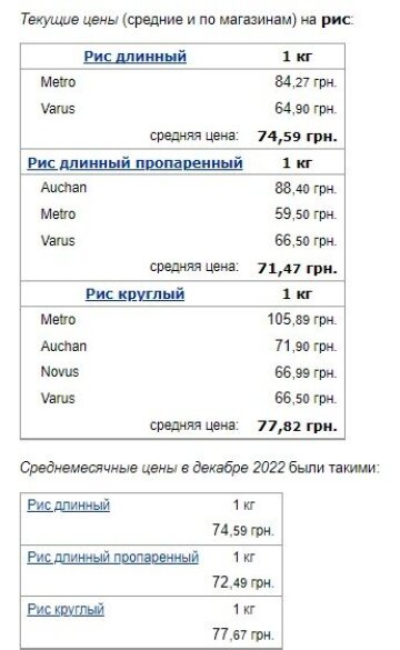 Ціни на рис, скріншот: Minfin