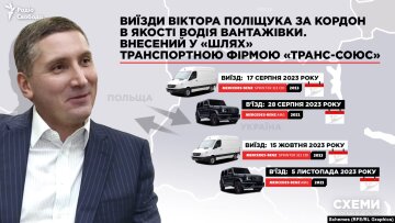 Розслідування діяльності Віктора Поліщука / фото: Радіо Свобода