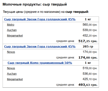 Цены на твердый сыр, скриншот: Minfin