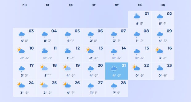 Погода на лютий-2025, скріншот: wisemeteo