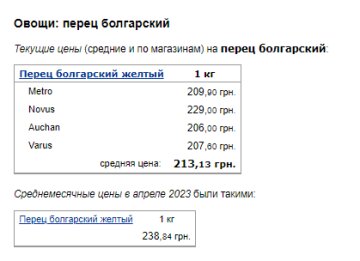 Цены на болгарский перец. Фото: скрин Минфин