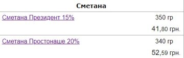 Цены на сметану. Скриншот с сайта Minfin